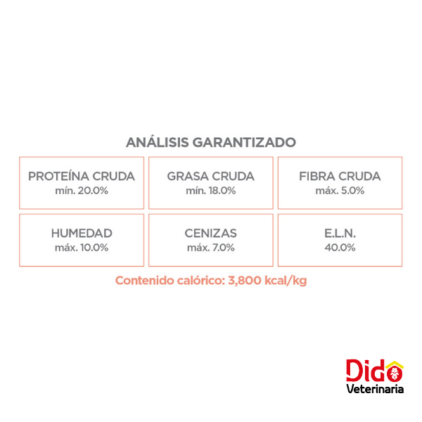 NUPEC DOG SENSITIVE - Imagen 2